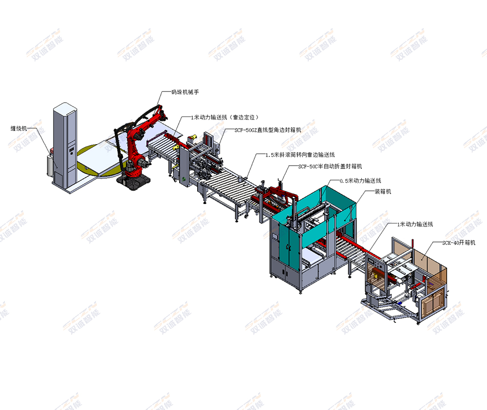 包装流水线 包装流水线